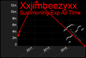 Total Graph of Xxjimbeezyxx