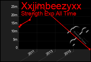 Total Graph of Xxjimbeezyxx