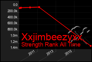 Total Graph of Xxjimbeezyxx