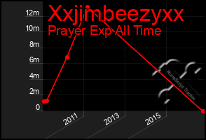 Total Graph of Xxjimbeezyxx