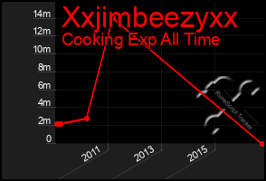 Total Graph of Xxjimbeezyxx