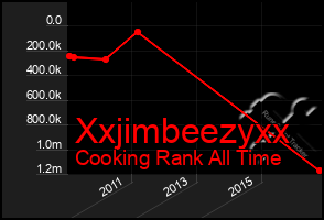 Total Graph of Xxjimbeezyxx