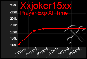 Total Graph of Xxjoker15xx