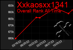 Total Graph of Xxkaosxx1341