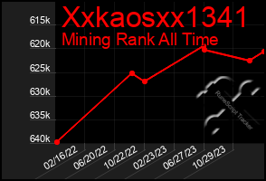 Total Graph of Xxkaosxx1341