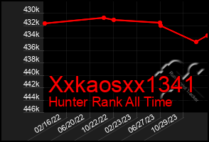 Total Graph of Xxkaosxx1341