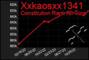 Total Graph of Xxkaosxx1341