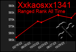 Total Graph of Xxkaosxx1341