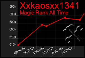 Total Graph of Xxkaosxx1341