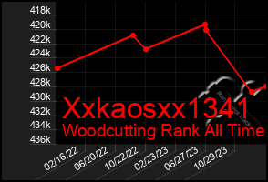 Total Graph of Xxkaosxx1341
