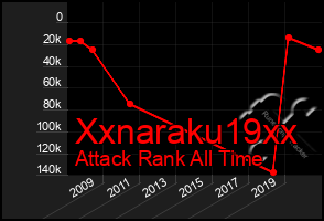Total Graph of Xxnaraku19xx