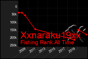 Total Graph of Xxnaraku19xx