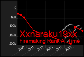Total Graph of Xxnaraku19xx