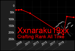 Total Graph of Xxnaraku19xx