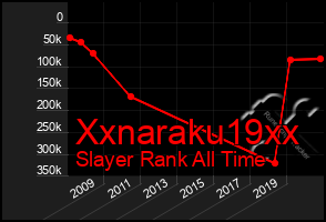 Total Graph of Xxnaraku19xx