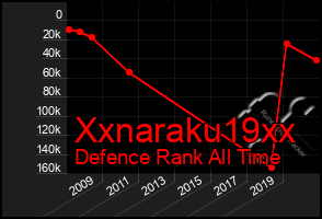 Total Graph of Xxnaraku19xx