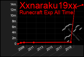 Total Graph of Xxnaraku19xx