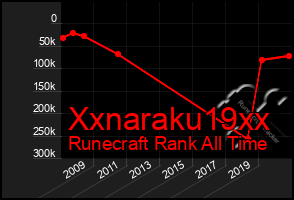 Total Graph of Xxnaraku19xx