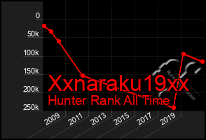 Total Graph of Xxnaraku19xx