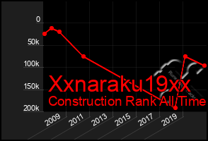 Total Graph of Xxnaraku19xx