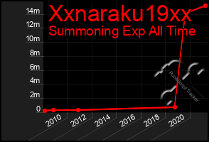 Total Graph of Xxnaraku19xx