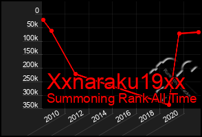 Total Graph of Xxnaraku19xx
