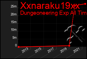 Total Graph of Xxnaraku19xx