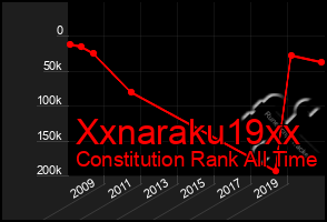 Total Graph of Xxnaraku19xx