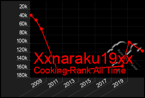 Total Graph of Xxnaraku19xx