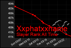 Total Graph of Xxphatxxname