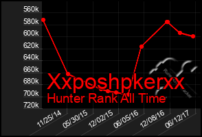 Total Graph of Xxposhpkerxx