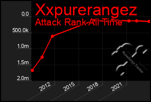 Total Graph of Xxpurerangez