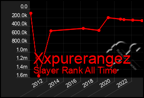 Total Graph of Xxpurerangez