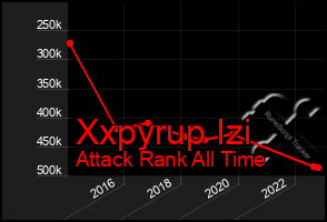 Total Graph of Xxpyrup Izi