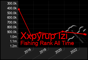 Total Graph of Xxpyrup Izi