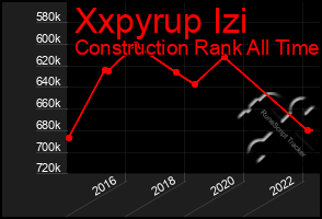 Total Graph of Xxpyrup Izi