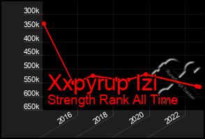 Total Graph of Xxpyrup Izi