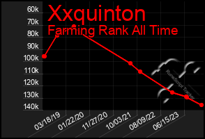 Total Graph of Xxquinton