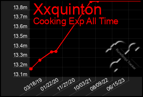 Total Graph of Xxquinton