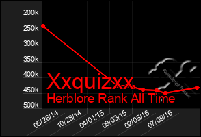 Total Graph of Xxquizxx