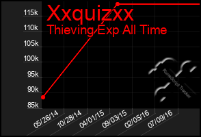 Total Graph of Xxquizxx