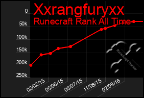 Total Graph of Xxrangfuryxx