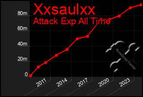 Total Graph of Xxsaulxx