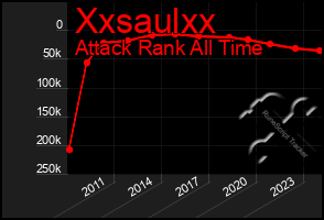 Total Graph of Xxsaulxx