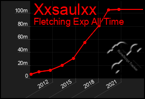 Total Graph of Xxsaulxx