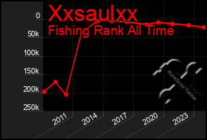 Total Graph of Xxsaulxx