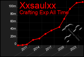 Total Graph of Xxsaulxx