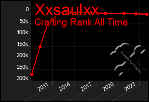 Total Graph of Xxsaulxx