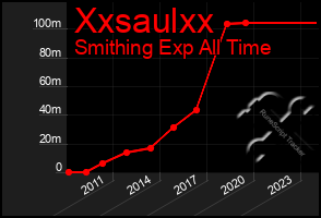 Total Graph of Xxsaulxx