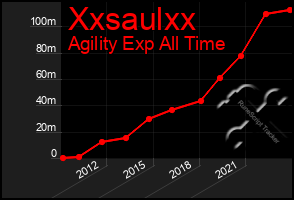 Total Graph of Xxsaulxx